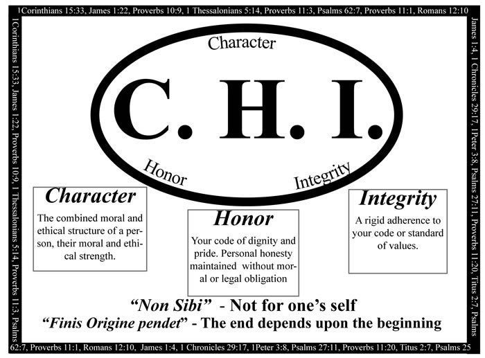 Black and white C.H.I. poster with Character, Honor, and Integrity definitions, Latin phrases, and Bible verses around the border.