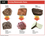 Chap 2: Weathering and Soil