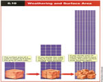 Chap 2: Weathering and Soil