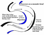 Chap 3: Erosion and Deposition