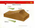 Chap 3: Erosion and Deposition