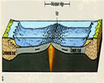 Chap 4 Plate Tectonics