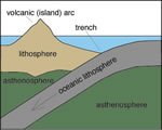 Chap 4 Plate Tectonics