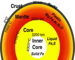 Chap 4 Plate Tectonics