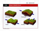 Chap 5 Earthquakes