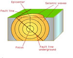 Chap 5 Earthquakes