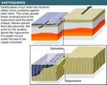 Chap 5 Earthquakes