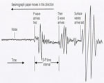 Chap 5 Earthquakes