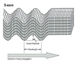 Chap 5 Earthquakes