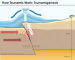Chap 5 Earthquakes