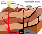 Chap 6 Volcanoes