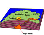 Chap 6 Volcanoes