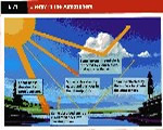 Chap 8 Weather