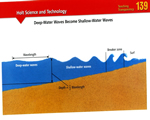 Chap 9 Climate & Climate Change