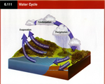 Chap 9 Climate & Climate Change