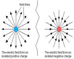Chap 12 Electric Charges & Current