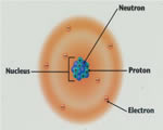 Chap 12 Electric Charges & Current