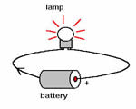 Chap 12 Electric Charges & Current