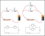 Chap 12 Electric Charges & Current