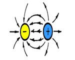Chap 12 Electric Charges & Current