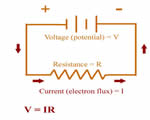 Chap 12 Electric Charges & Current