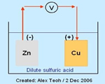 Chap 12 Electric Charges & Current