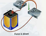 Electricity & Magnetism