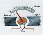 Electricity & Magnetism