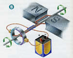 Electricity & Magnetism