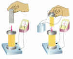 Electricity & Magnetism