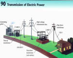 Electricity & Magnetism