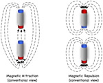 Electricity & Magnetism