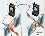 Electricity & Magnetism