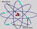 Elements & Periodic Table