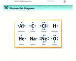 Elements & Periodic Table